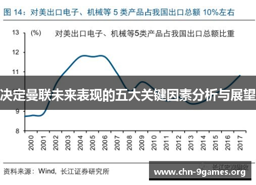 决定曼联未来表现的五大关键因素分析与展望