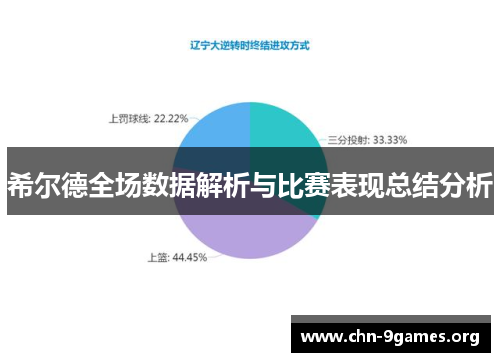 希尔德全场数据解析与比赛表现总结分析