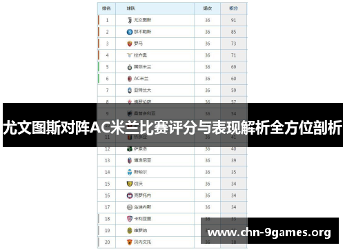 尤文图斯对阵AC米兰比赛评分与表现解析全方位剖析