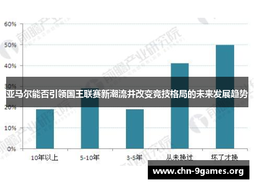 亚马尔能否引领国王联赛新潮流并改变竞技格局的未来发展趋势