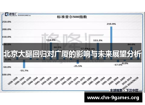 北京大腿回归对广厦的影响与未来展望分析