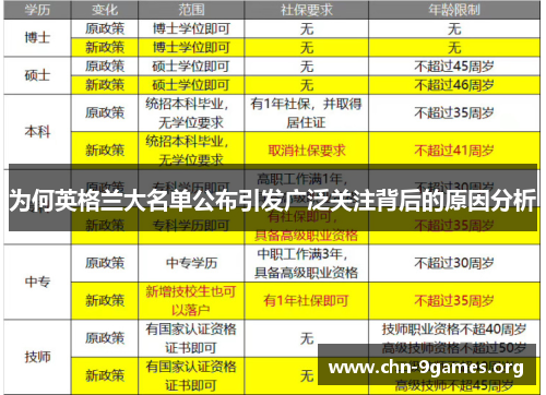 为何英格兰大名单公布引发广泛关注背后的原因分析