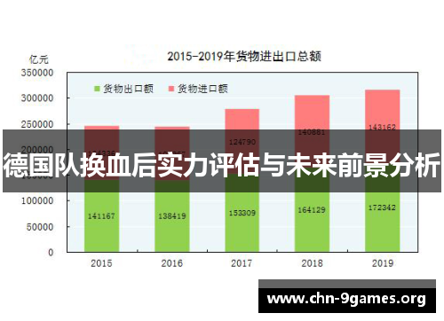 德国队换血后实力评估与未来前景分析 德国队换血后实力评估与未来前景分析